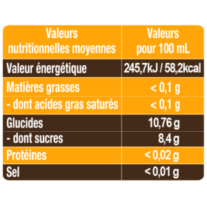 Valeurs nutritionnelles Cidre Kerné Doux