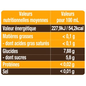 Valeurs nutritionnelles Cidre Kerné Fruité