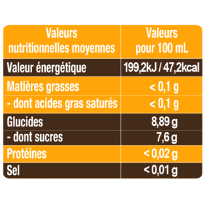 Valeurs nutritionnelles Délice de Cidre