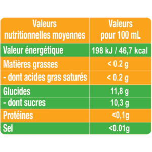 Valeurs nutritionnelles Jus de Pomme pétillant