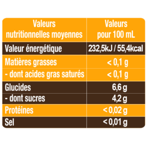 Valeurs nutritionnelles Cidre Keltys